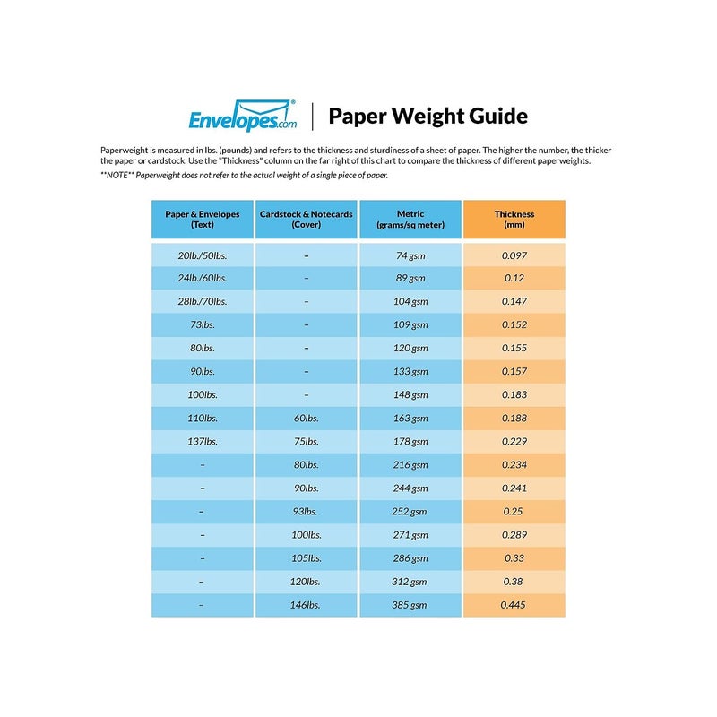 LUXPaper A4 Invitation Envelopes | Peel & Press | 4 1/4" x 6 1/4" | White | 80lb. Text | 50 Qty - Image 2